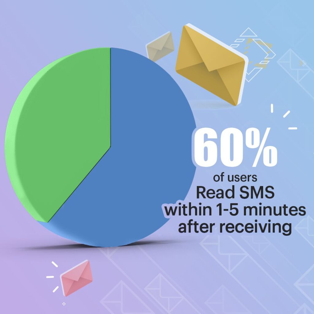 Disadvantages Of Sms Disadvantages Of Sms
