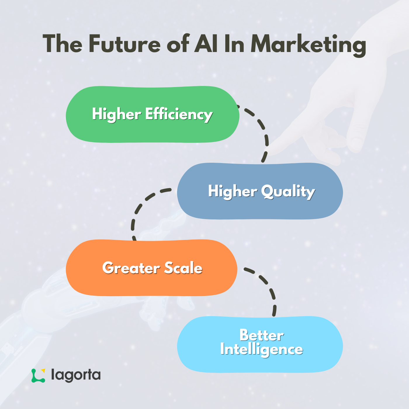 Top 13 AI Marketing Tools in 2024 to Grow Your Business - Lagorta